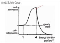 ArndtSchulzCurve.jpg