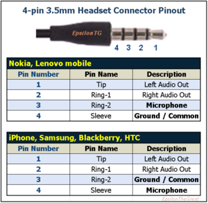 4-pin 3.5mm headset connector. 9w2svt.blogspot.de.png