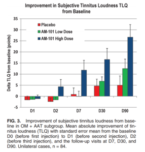 AM101 TLQ improvement.png