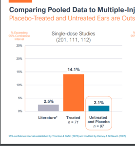 single dose data.PNG