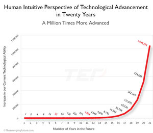 speed-technological-advancement_20years.jpg